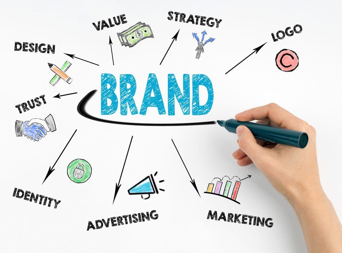 Hand with marker writing – Brand concept Business owner drafting and building a brand strategy for their business, including logo, value, strategy, design, trust, identity, advertising, and marketing.