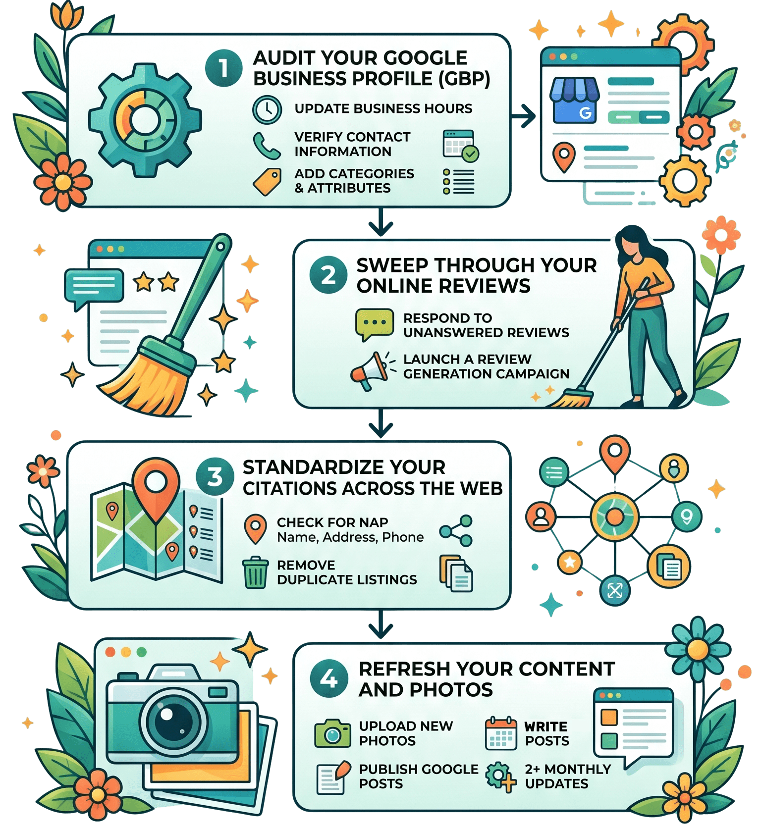 May Newsletter Infographic Clean your SEO infographic